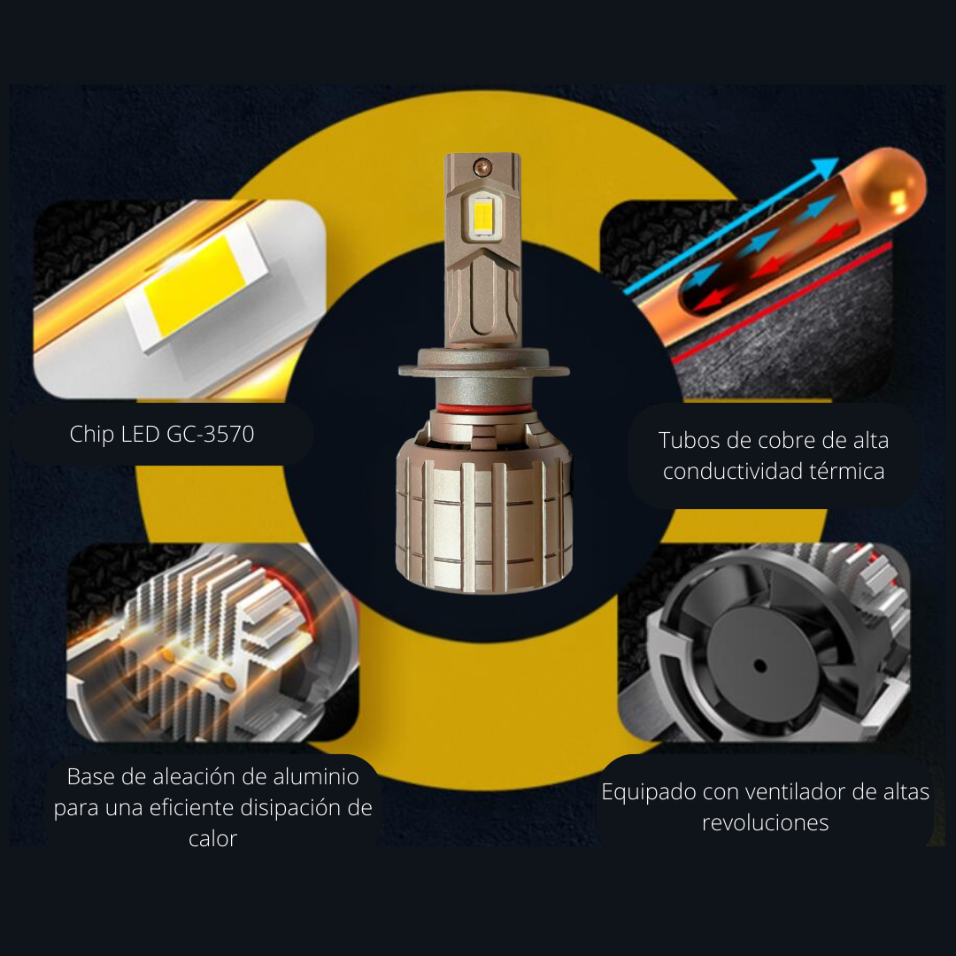 Kit Led H7 Para Luces Principales para Kia Forte 2016 - 2018