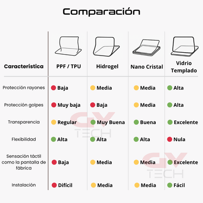 Protector pantalla de vidrio templado GAC GS8 2024 2025