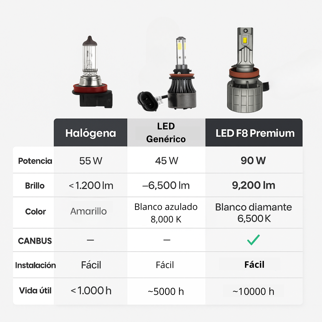 Led Altas H9 Nissan Versa 2020 al 2022